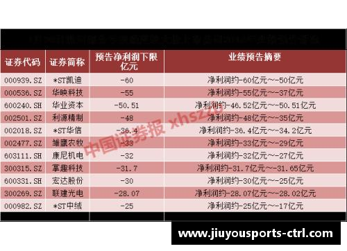 九游体育狂轰119分+62+59+73分，90后NO.1强势冲冠，6-1开门红-全能新星 - 副本