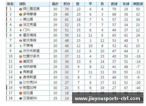 九游体育拜仁客战斯图加特擒敌保榜首继续领跑德甲积分榜